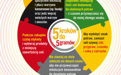 14.03.2018 r. Konferencja prasowa: „5 gramów soli – jak to łatwo powiedzieć…”